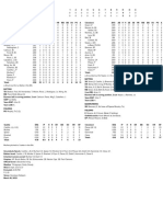 03.18.23 Box Score