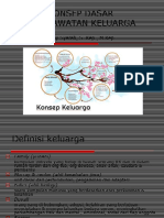 Konsep Dasar Keperawatan Keluarga