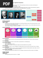 Unit 1 - COGNITIVISM