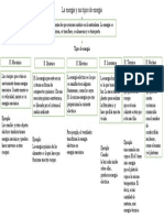 Tipos de Energia