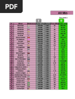 All Miners List by Piero