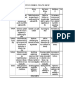 Rubrics Sanaysay