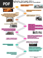 Linea de Tiempo Mediados Del Siglo XIX Principios Del Siglo XX