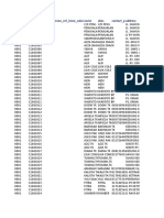 Dump Customer Data P398