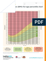 BMI-CentileChart-Girls NSW