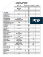 Daftar Alat Lab CRF 2021