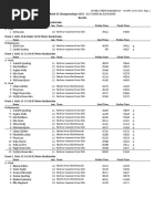 2023 Short Course Swimming Championships Results