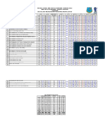 Headcount Dan Analisis Jurang Tingkatan 5