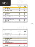 (IVA) Identification of Valve Analysis