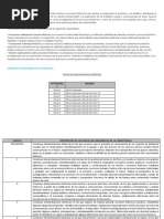 Desempeños de Cuencias Sociales