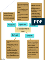 Organizador Grafico La Resistencia