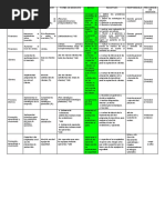 Tabla Balance Scorecard