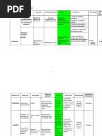 Balanced Scorecard Propuesto