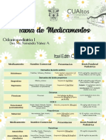 Medicamentos Odontopediatria