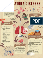 Poster Respiratory Distress