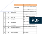 Tma Members List South Circle 2022-2023