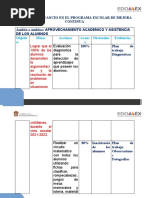 Balance de Avances en El Programa Escolar de Mejora Continua