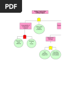 Fault Tree Analysis Template Excel