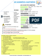 Analyse de Données Chiffrées (B2)