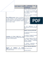 Dispositivos Computadorizados Utilizados A Través Del Tiempo