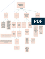 Diagrama en Blanco - Mapa Conceptual