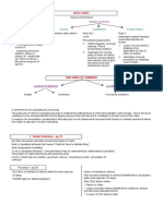 Civil SUMMARY-DIAGRAM