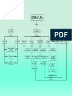 Mapa Conceptual de La Literatura 2 PDF