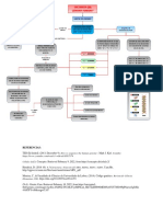 Mapa Conceptual "Secuencia Del Genoma Humano"