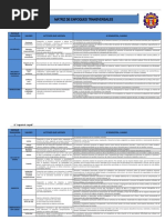 Matriz de Enfoques Transversales