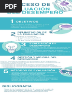 Infografía Proceso Evaluación Del Desempeño