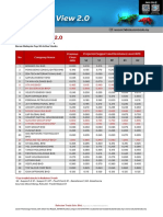 Technical View 2.0 - 7 February 2023