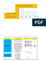 1-Mix Design UHPGC (W-B (0.35) (Ca 0.3) - Effect of Molarity