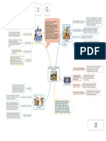 DESARROLLO Y COMUNIDAD EDUCATIVO - Mind Map