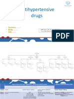 7,8-Antihypertensive Drugs PDF