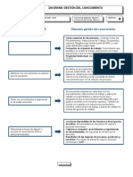 Diagrama Gestión Del Conocimiento