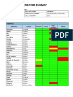 Lista de Alimentos Fodmap