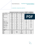 Tabla de Propiedades - Propiedadesfisicas PDF