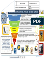 TIPS SSOMA #024 - Jerarquía de Controles de Riesgos en Trabajos Eléctricos