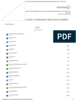 Dampak Pandemi Covid-19 Terhadap Kepuasan Pembelajaran Online Mahasiswa Administrasi Rumah Sakit - Cut Nur Asyifa (34%) PDF