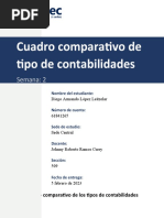 Tarea 2 Cuadro Comparativo Tipos de Contabilidades