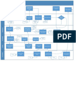 Process Flow Diagram