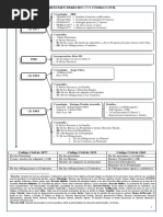 Resumen de Derecho Civil y Esquemas Del Codigo Civil