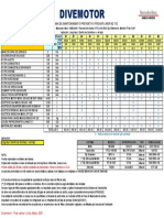 Plan Mantenimiento M2 112 Dentro de Carretera +40kph