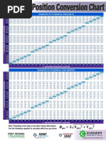 Position Conversion Chart