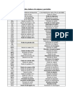 Ejercicios de Formulación Inorgánica - Soluciones