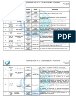 Aca DT 033 Intervencion en El Cuidado V14