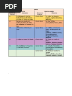 Tabla de Números de Oxidación Metales y No Metales PDF