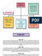 Pychosexual Stages of Development PDF