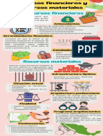 Recursos Financieros y Recursos Materiales