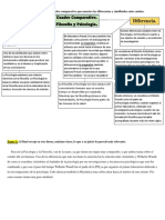 Cuadro Comparativo